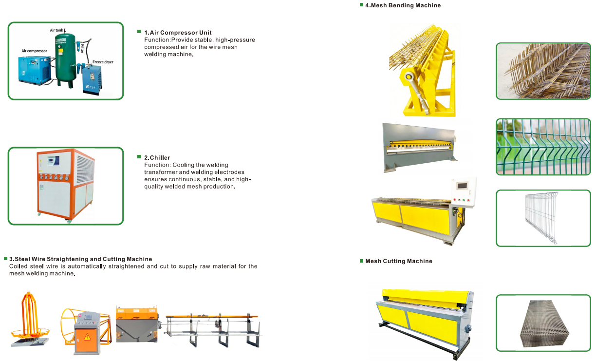 Auxiliary Machines for Mesh Welding Machine